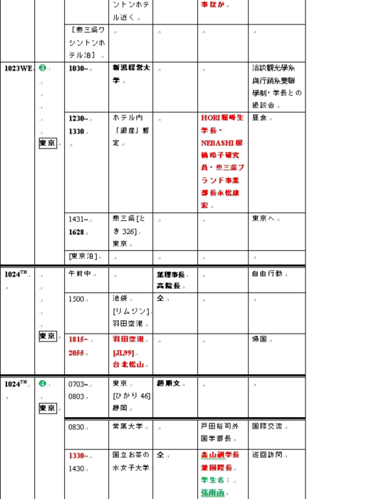 10/20-10/26應用日語系趙順文講座教授與商學院高立箴院長赴日本姊妹校拜訪圖片
