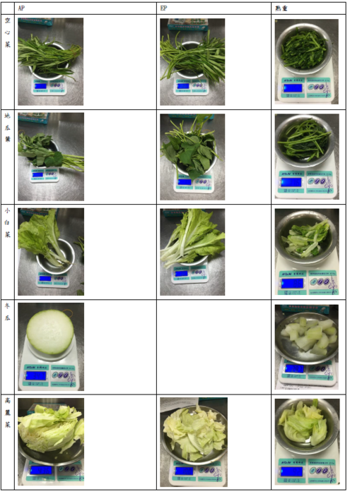 學生記錄蔬菜生重與熟重之重量並計算收縮率